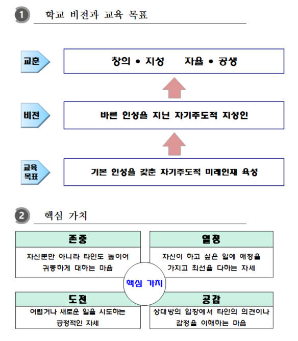 학교비전과 교육목표.jpg