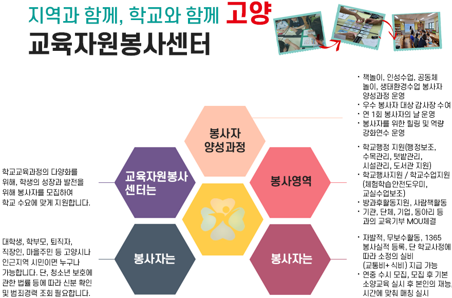 지역과 함께, 학교와 함께 고양 교육자원봉사센터